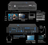 M-Live B Beat PRO 16 Multitrack audio and Mixer System with Wi-Fi